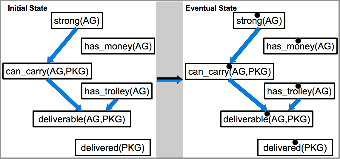 Capability Modeling