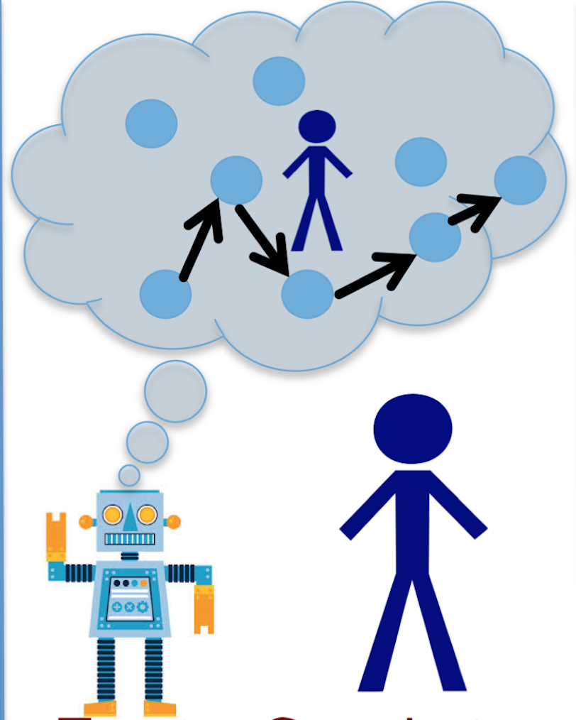 Capability Modeling